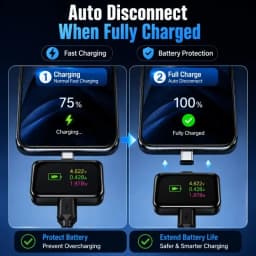 KEBIDUMEI Auto Stop Charging Adapter 140W Fast Charging Type C Full Charge Disconnect Protector Overcharge Protection for Phone