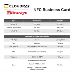 Ultrarayc  NFC Chip Metal Blank Business Name Card Satinless Steel & PVC Hybrid Hidden NFC Access Control Laser Engrave DIY Card
