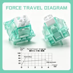 KBDiy Magnetic Jade Pro Switch 32gf HIFI Creamy RGB Switches Hall Effect RT0.001mm For 75% Magnetic Keyboard Gaming POM PC PA66
