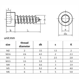 HZYUEGOU M2 M2.6 M3 M3.5 M4 M5 M6 304 Stainless Steel Black Carbon Steel Allen Hexagon Socket Cap Head Wood Self-tapping Screw