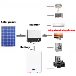 24V 48V 2KW 3KW 5KW Solar energy 100ah 150ah 200ah 50ah Lithium Lifepo4 Battery for Energy Storage PV Household Inverte power