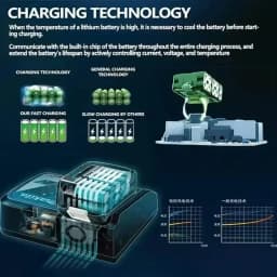 100% Original Makita 9Ah6Ah/5Ah for Makita 18V tool Battery Replacement Lithium Battery+charger+electric drill
