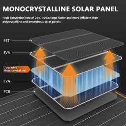 MHPOWOS Waterproof 30W 12V Solar Battery Charger & Maintainer 12 Volt Solar Panel Trickle Charging Kits for Car Boat Marine RV