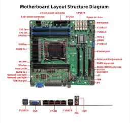 10-Bay X99 NAS Motherboard XEON E5-2699 2695 V4 C612 6*DDR4 V10*SATA 2*NVMe 4*2.5G LAN 3*PCIE Split Firewall M-ATX Mainboard