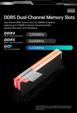 AMD Ryzen 7 7745HX Ryzen 9 7845HX/7945HX/8945HX/9955HX Gaming Motherboard R5 7645HX 2*DDR5 2*M.2 SSD 4*SATA3.0 WiFi BT Computer