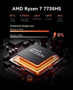 ACEMAGIC Mini PC AMD Ryzen 7 7735HS 16GB RAM 512GB SSD Windows 11 Pro Mini Computer 4K Triple Display, WiFi 6 BT 5.2 Expandable