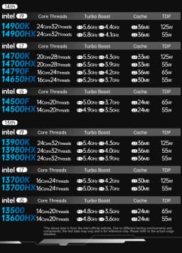 Gaming Motherboard Intel Core I9 14900HX I7 14700HX I5 DDR5 USB4 4xNVMe 8xSATA 2.5G LAN MATX NAS Mainboard OpenClaw