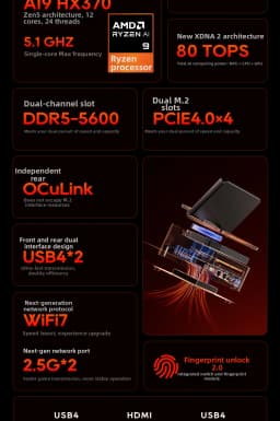Aoostar G-FLIP AMD Ryzen AI9 HX370/R7 8745HS/R7 8845HS/R9 Pro 8945HS Mini PC Gaming Computer 5' Screen WIFI BT USB4 OCuLink