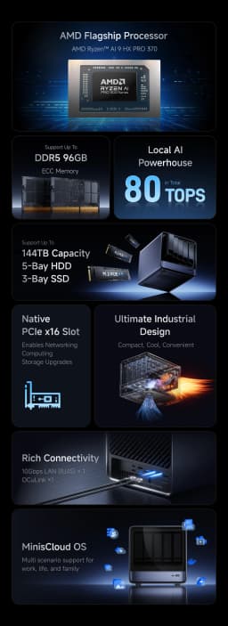 MINISFORUMN5 PRO Mini PC AMD Ryzen AI 9 HX PRO 370 Support DDR5 ECC 144TB Capacity