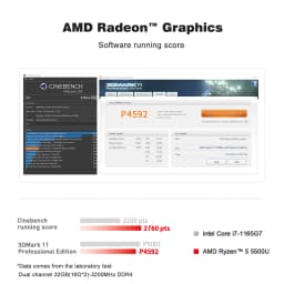 Beelink Mini PC SER 5 SER5 MAX AMD Ryzen R7 7735HS  R5 5500U Desktop Gaming Computer WiFi 6 1000M M.2 2280 NVMe SSD 4K 60Hz