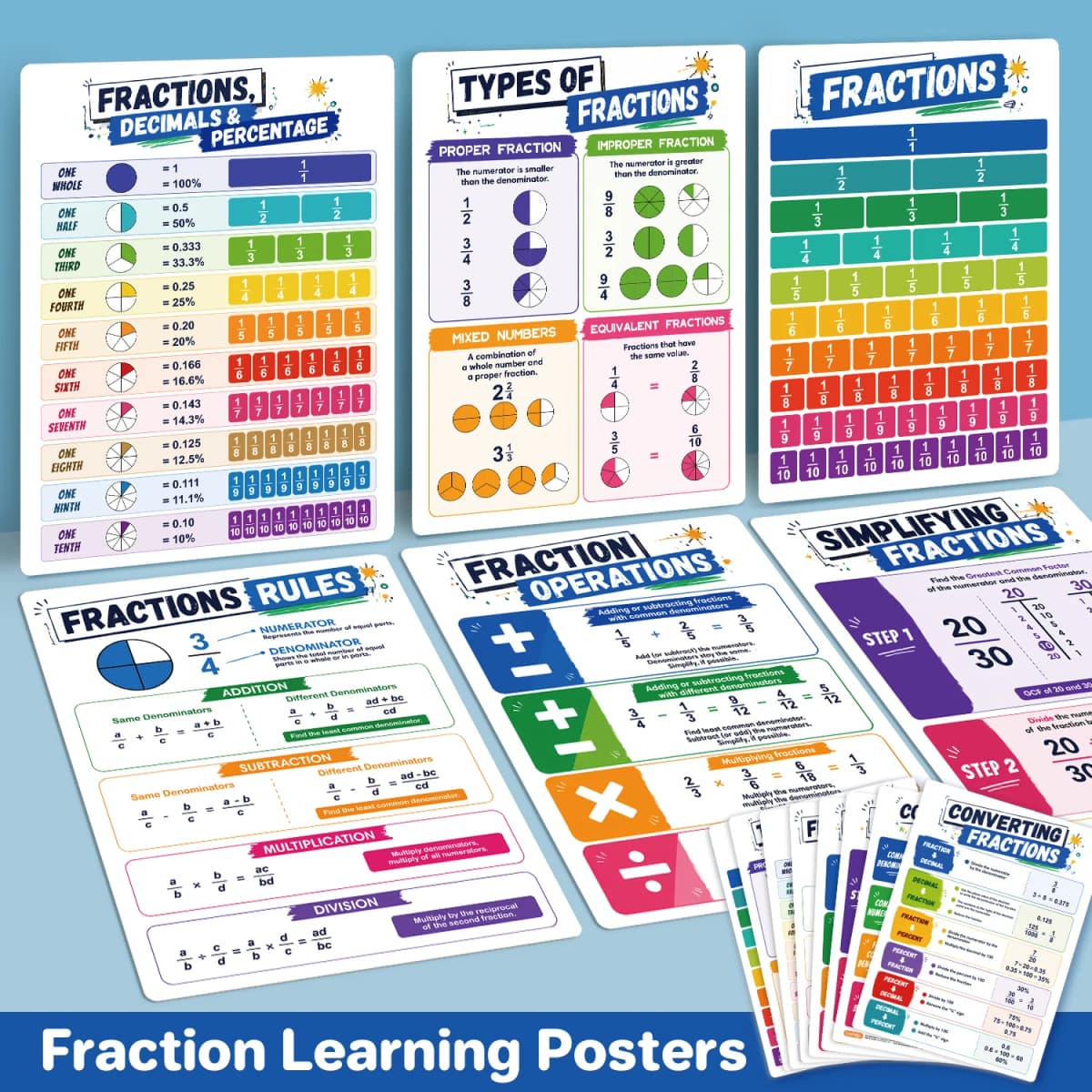 Math Fraction Educational Poster for Kids Fractions Operations, Conversion, Comparison, Decimals and Percentages Learning Charts