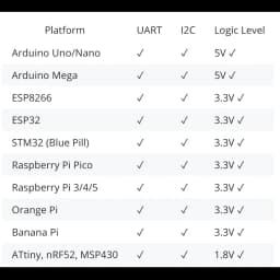 DimmerLink - AC Dimmer controller, UART/I2C interface, FLICKER-FREE, NO LIBRARIES REQUIRED