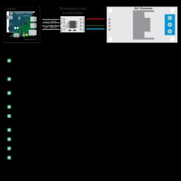 DimmerLink - AC Dimmer controller, UART/I2C interface, FLICKER-FREE, NO LIBRARIES REQUIRED