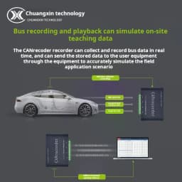 CAN Bus Datalogger CANrecorder CANalyst-II CAN Bus Adapter CAN-Bus Professional Tools For CANOpen DeviceNet