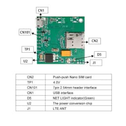 A7670E Push Nano Side Way SIM Slot LTE 4G GPS TTL UART LTE Cat-1 for Europe Midde Asia South Africa