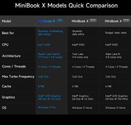 CHUWI MiniBook X Laptop Tablet 2 In 1 Intel U300/N150 10.51" FHD IPS Screen 16GB / 12GB RAM 512G SSD Windows 11 Notebook PC
