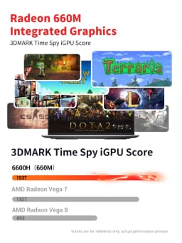 FIREBAT U6B Laptop AMD Ryzen5 6600H LPDDR5 16GB RAM 512GB SSD English Keyboad WiFi6 BT5.2 16inch 2.5K 120Hz Windows11 Computer