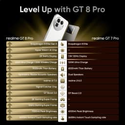 Realme Gt 8 Pro 2026 New 5g Smartphone, Europe Version, with Snapdragon 8 Elite Gen 5, 200 Mp Ultra Camera, 7000 Mah Battery and 50 W Wireless Charging