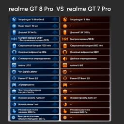 [World Premiere] realme GT 8 Pro Smartphone Snapdragon 8 Elite Gen 5 Chipset 200MP Telephoto 7000mAh Battery 120W Charge 6.79"