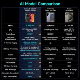 Ulefone Armor 28 Ultra 5G AI Thermal Imaging Rugged Phone Dimensity 9300+ 1TB ROM 32GB RAM Android Smartphone AMOLED Mobile