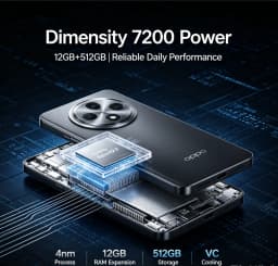 2026 New OPPO Reno12F Smartphone with 12GB RAM And 512GB Storage High-End Memory for Uninterrupted Usage