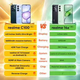 realme C100 5G Smartphone 6.8‘’ 144Hz Display 6600mAh Large Battery 45W Charge IP64 Waterproof Dustproof Dual SIM Android 16 Budget Phone