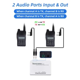 Surecom SR-628 Controller Cross Channel Band Duplex Repeater Controller for Walkie Talkie Two Way Radio with USB Power Cable
