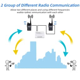 Surecom SR-628 Controller Cross Channel Band Duplex Repeater Controller for Walkie Talkie Two Way Radio with USB Power Cable