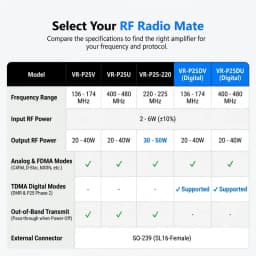 VR-P25D Power Amplifier Signal UHF 400-480MHz VHF 136-174MHz 20-40W for Handheld Radios DMR Tier II, P25 FDMA & Analog AMP-V25D