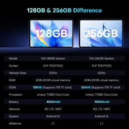 Teclast T65 Tablet 13.4" 2K 120Hz Dsiplay Unisoc T7280 Octa Core Max 26GB RAM 128GB ROM 8000mAh Battery Android 16 Lte Tablets