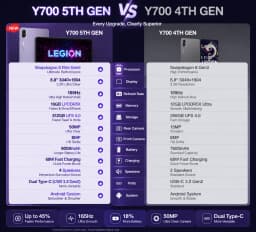 Original Lenovo Legion Y700 5th Gen TB323FU Gaming Tablet Snapdragon 8 Elite Gen5 8.8‘’ 3K 165Hz Display 9000mAh Android Pad PC