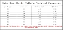 Super 144 Pcs/Bag Glardon Vallorbe Saw Blades Jewellers Metal Bow Saw Cutters Blades Jewel Tools