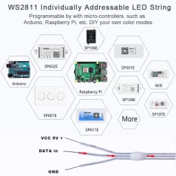 Wholesale Full Dream Color LED Strip String Fairy Lights WS2811 RGBIC Addressable Individually 5V IP67 Decorate Christmas Tree