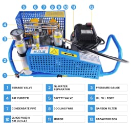 TUXING 300Bar 4500psi PCP Air Compressor Four-stage High Pressure Compressor for Diving Scuba Snorkeling Fire Fighting 100L/min