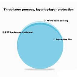 Rainproof Film For Car Rear View Mirrors 2pcs Waterproof Mirrors Film For Side Mirrors Rearview Mirrors Anti Glare Film Car