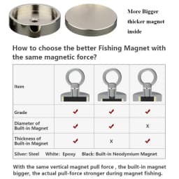 400lbs Strong Fishing Magnet Kit  Rare Earch 20M Rope Underwanter Metal Ring Neodymium Magnetic