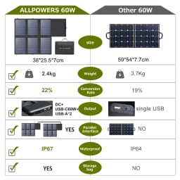ALLPOWERS Solar Panel 60W Foldable Solar Charger with 18V DC+USB-C 60W+USB-A*2 for Powerstation ,Camping, Laptop, Phone, Riding