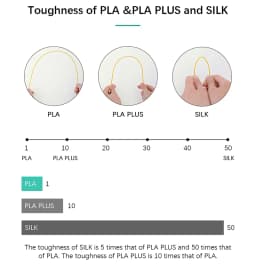 SUNLU 2Roll PLA Plus/Clear Filament 1.75mm +/- 0.02 mm 1kg Spool (2.2lbs) Neatly Arranged No Knot Filament Fit Most FDM Printer