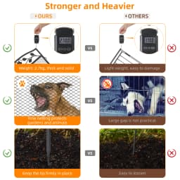 Heavy Metal Dog Playpen, Animal Barrier, Edging Board for In/Outdoor, Decorative Garden Fences with Safety Latch, 5 Panels