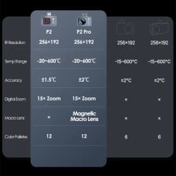 1112℉ P2 Car Diagnostics Thermal Camera Machine Repair Inspection HVAC Home Inspection Water Leakage Check