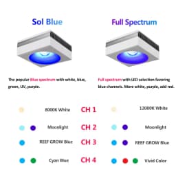 PopBloom-RL90 WiFi LED Aquarium Light 200W, Reef Marine Aquarium Led Lamp for 80-120cm 30"-48" Reef Coral SPS/LPS Tank