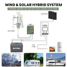 SMARAAD Vertical Newly Upgraded Generator 2000W Permanent Magnet Suspension Low Wind Start
