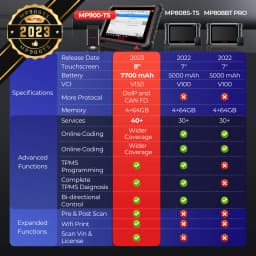 Autel MaxiPRO MP900TS MP900 TS OBD2 Diagnostic Scanner TPMS Programming Coding Tools 8 inch 40 Service