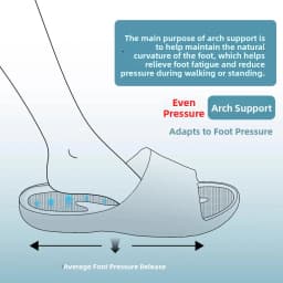 New Flat Foot Orthopedic Slippers Arch Support Collapse Correction Summer Cool Slippers Women Anti-Slip Odor-Resistant Indoor...