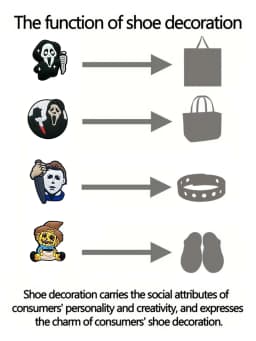23Pcs Cartoon Shoe Charms Clog Sandal Accessories DIY Shoe Decoration Wristband Men Women Party X-mas Gifts