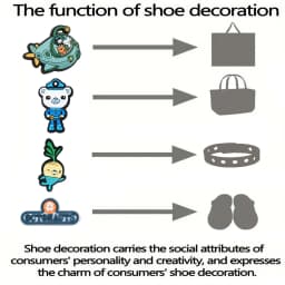 8-17PCS Octonauts Kwazii Shoes Charms for Clog Sandals Decoration Mix Wholesale PVC Cute Shoe Accessories Charms for X-MAS Gift