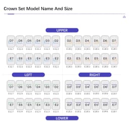 JUMTOP Dental Kid Crowns Primary Molar Temporary Crowns Dentist Tools Orthodontic Materials