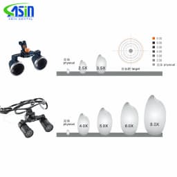 4X 5X 6X 8X 6x Dental Loupes Binnocular Magnifying Glass Medical Magnifier Surgical Loupe Dentist Tools Surgery Dentistry