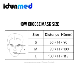 BMC CPAP Mask Pad Cushion Spare Parts Supplies For FM F1A F1B Full Face Sleep Apnea Anti Snoring