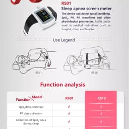 CONTEC Sleep Apnea Screening Monitor RS01/RS10 - Snoring Syndrome Home Care Device for Sleep Apnea Monitoring